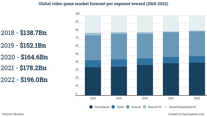 free download the rise of gaming revenue free download the rise of gaming revenue